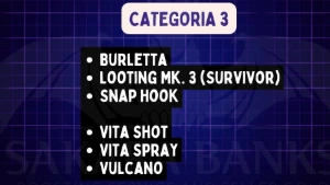 ARC RAIDERS - ESQUEMA, GOLD, ITENS, MATERIAIS E MUITO MAIS - Outros