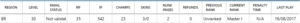 Conta mestre - Email não confimado - League of Legends LOL