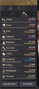Conta Black Desert Online Guardian/Bruxa