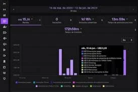 Bot De Ad Twitch Gerando Receita! Esta Funcionando!!!!!!!!!! - Outros
