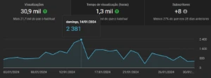 Bot De Visualização Youtube...Funcionando - Softwares e Licenças