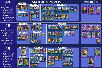 (Menor Preço) Contas De Clash Royale De Todo Tipo