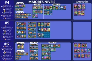 (Menor Preço) Contas De Clash Royale De Todo Tipo