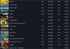 Conta Steam - 69 jogos