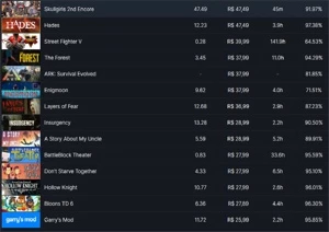 Conta Steam - 69 jogos