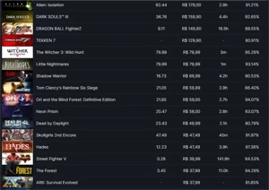 Conta Steam - 69 jogos