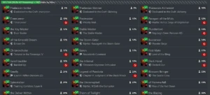 Conta Wow 17 Anos | Expansão Midnight | +730 Mounts | 55Char - Blizzard