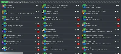 Conta Wow 17 Anos | Expansão Midnight | +730 Mounts | 55Char - Blizzard