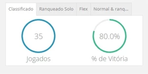 CONTA DE LOL PLATINA 4 80% DE WR 30K EA, - League of Legends