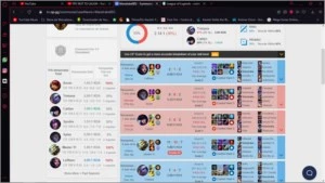 conta ouro 3 champs skins na descriçao! - League of Legends LOL