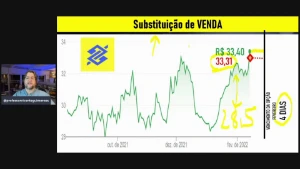 Dividendos Turbinados - Cursos e Treinamentos