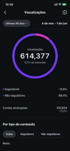 Instagram 241K De Seguidores - Redes Sociais