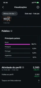 Instagram 241K De Seguidores - Redes Sociais