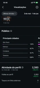 Instagram 241K De Seguidores - Redes Sociais