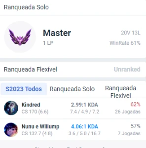 Conta Lol Mestre 1Pdl! 40100Ea E-Mail Ñ Verificado 36+PDL - League of Legends
