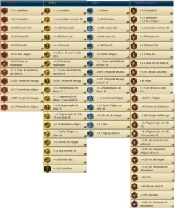 CONTA LOL COMPLETA - 193 SKINS - 0/0 MD10 S7 - League of Legends