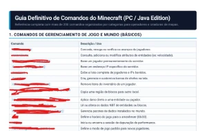 Manual Secreto dos Comandos Minecraft - Steam