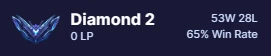 Conta D2 +35 -19 65% Winrate - League of Legends LOL