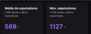 Bot de view twitch - Others