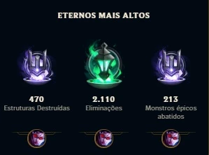 CONTA LVL 180+ - League of Legends LOL