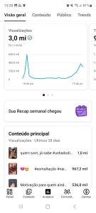 Canal de Unhas 50.033k Inscritos - Redes Sociais