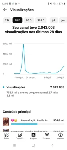 Canal de Unhas 49k Inscritos - Redes Sociais