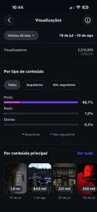 Conta instagram +300k seguidores - Redes Sociais