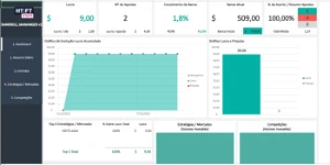 Planilha De Gestão De Banca/Controle De Ganhos E Perdas - Outros