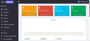 PayMoney - Script Plataforma de Banco Digital Fintech (SAAS) - Outros