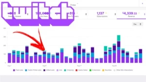 Bot twitch espectadores - Outros
