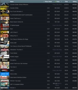 Steam LVL 81 / 182 jogos / 7 anos