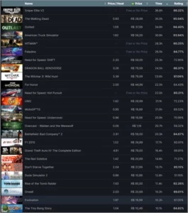 Steam LVL 81 / 182 jogos / 7 anos