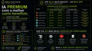 Créditos API para Claude e GPT — IA Premium para Agentes - Inteligência Artificial