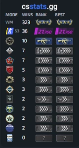 Conta CS2 | Medalhas | Premier 20k - Counter Strike