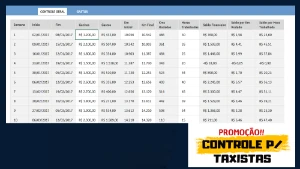 Planilha Controle para Taxistas - Outros