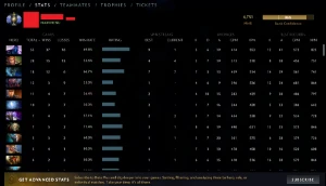Vendo conta de Dota 2 4751MMR Divine 1