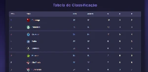 Api Jogos Brasileirão Em Php - Outros