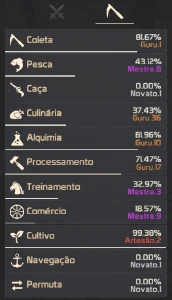 Vendo Conta Bdo Sa  701 Gs 2 Bs V - Email Proprio Da Acc - Black Desert