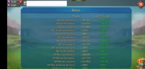 Conta Lords Mobile T4 485m de poder 8m de tropas(migra 1093)