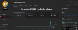 Canal no youtube monetizado 2 mil inscritos + 3mi de views - Outros