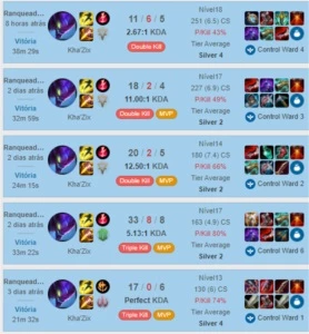 Serviços no lol - League of Legends