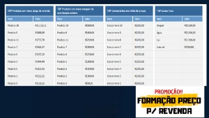 Planilha Formação de Preço para Revenda - Outros