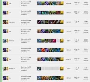 Elojob LOL promoção pré-temporada - League of Legends