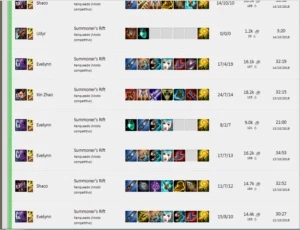 Elojob LOL promoção pré-temporada - League of Legends