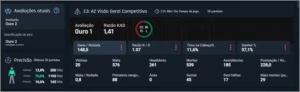 Conta Gold do Valorant + Conta Prata no LOL com Skins