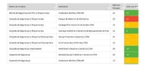 Planilha De Controle De EPIs 4.0 - Outros