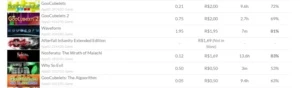 Steam lvl 24 com mais de 35 jogos cards e emoticons,csgo etc