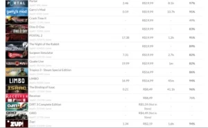 Steam lvl 24 com mais de 35 jogos cards e emoticons,csgo etc
