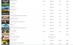 Steam lvl 24 com mais de 35 jogos cards e emoticons,csgo etc