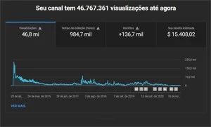 Conta / Canal do YouTube - MAIS 100K de INSCRITOS - Redes Sociais